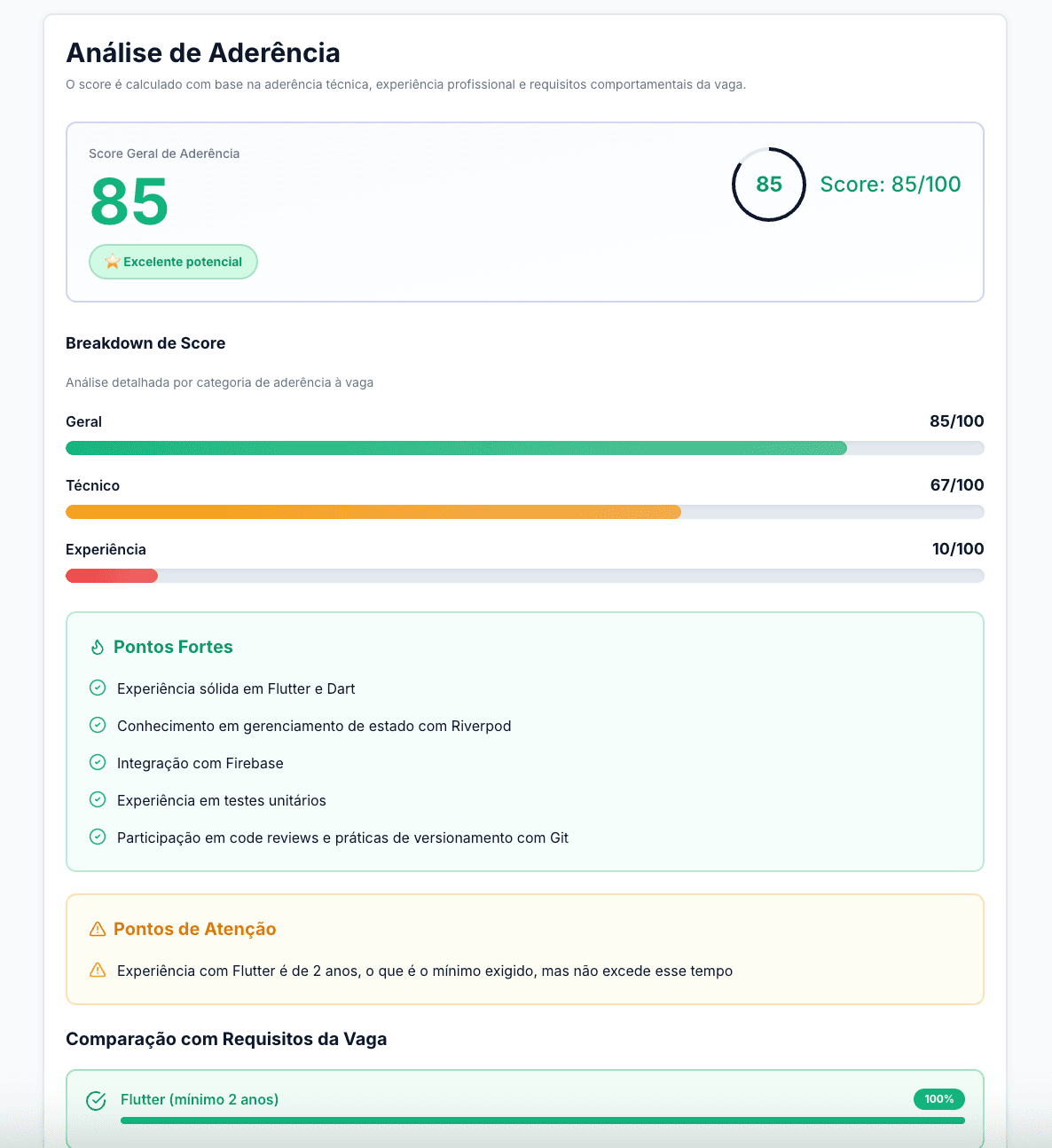 Análise de aderência detalhada de candidato